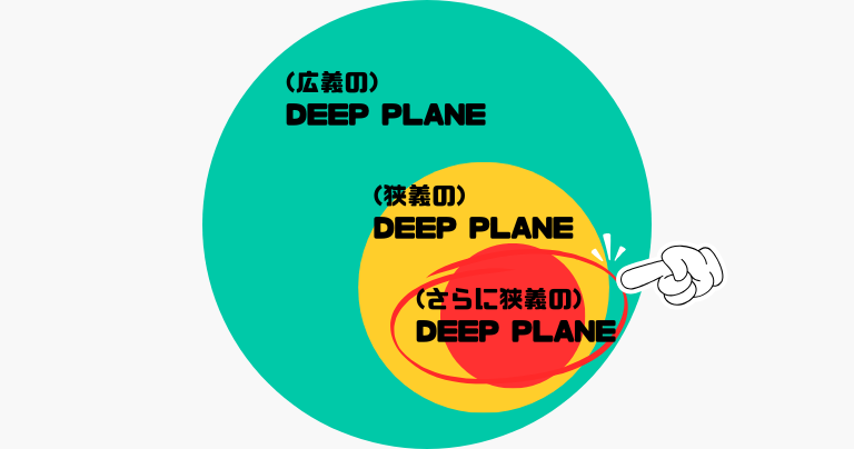 さらに限定されたDeep Planeの範囲を示した図